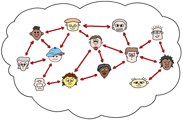 Career Network Diagram